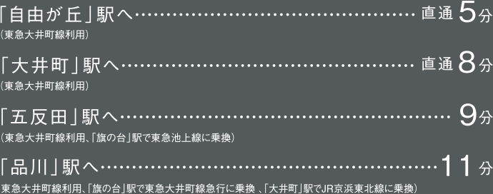 「自由が丘」駅へ（東急大井町線利用）直通5分、「大井町」駅へ（東急大井町線利用）直通8分、「五反田」駅へ（東急大井町線利用、「旗の台」駅で東急池上線に乗換）9分、「品川」駅へ（東急大井町線利用、「旗の台」駅で東急大井町線急行に乗換、「大井町」駅でJR京浜東北線に乗換）11分