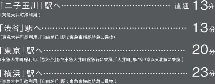 「二子玉川」駅へ（東急大井町線利用）直通13分、「渋谷」駅へ（東急大井町線利用、「自由が丘」駅で東急東横線特急に乗換）13分、「東京」駅へ（東急大井町線利用、「旗の台」駅で東急大井町線急行に乗換、「大井町」駅でJR京浜東北線に乗換）20分、「横浜」駅へ（東急大井町線利用、「自由が丘」駅で東急東横線特急に乗換）23分