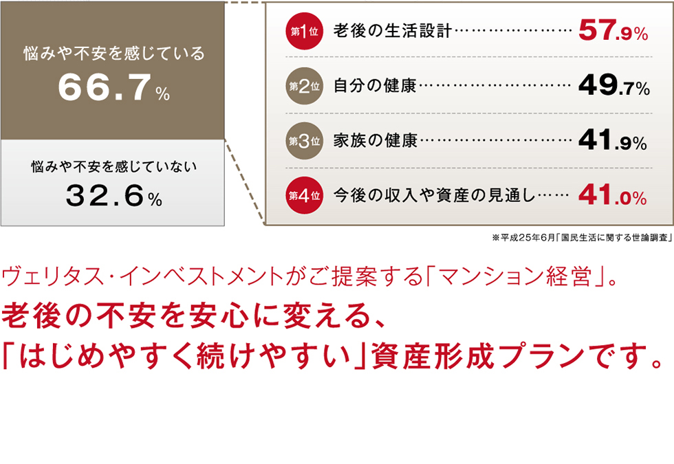 老後の不安を安心に変える、「はじめやすく続けやすい」資産形成プランです。