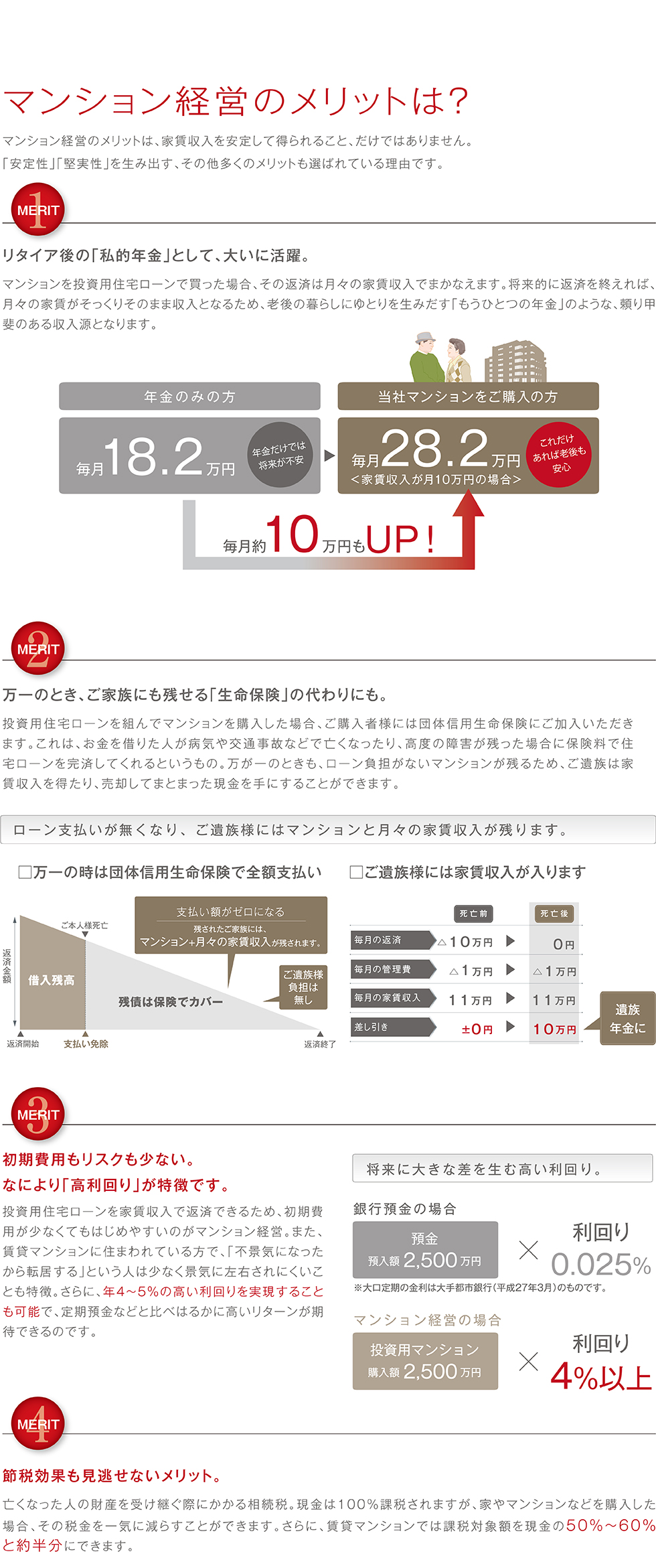 マンション経営のメリットは？