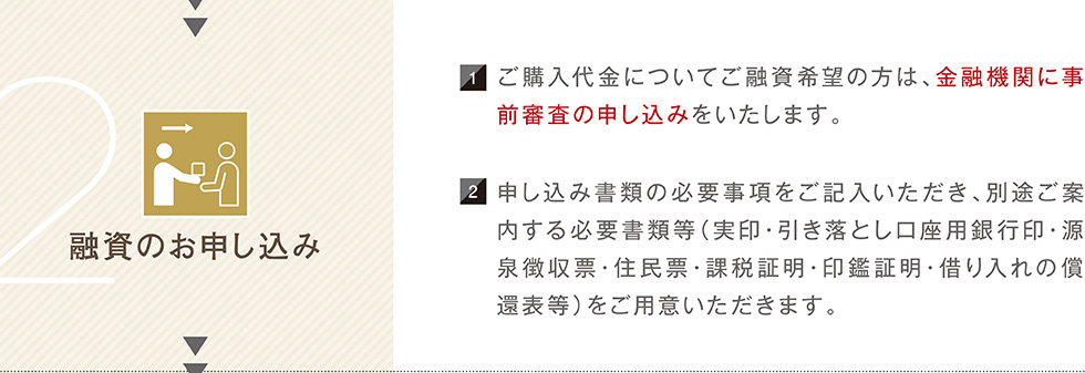 融資のお申し込み