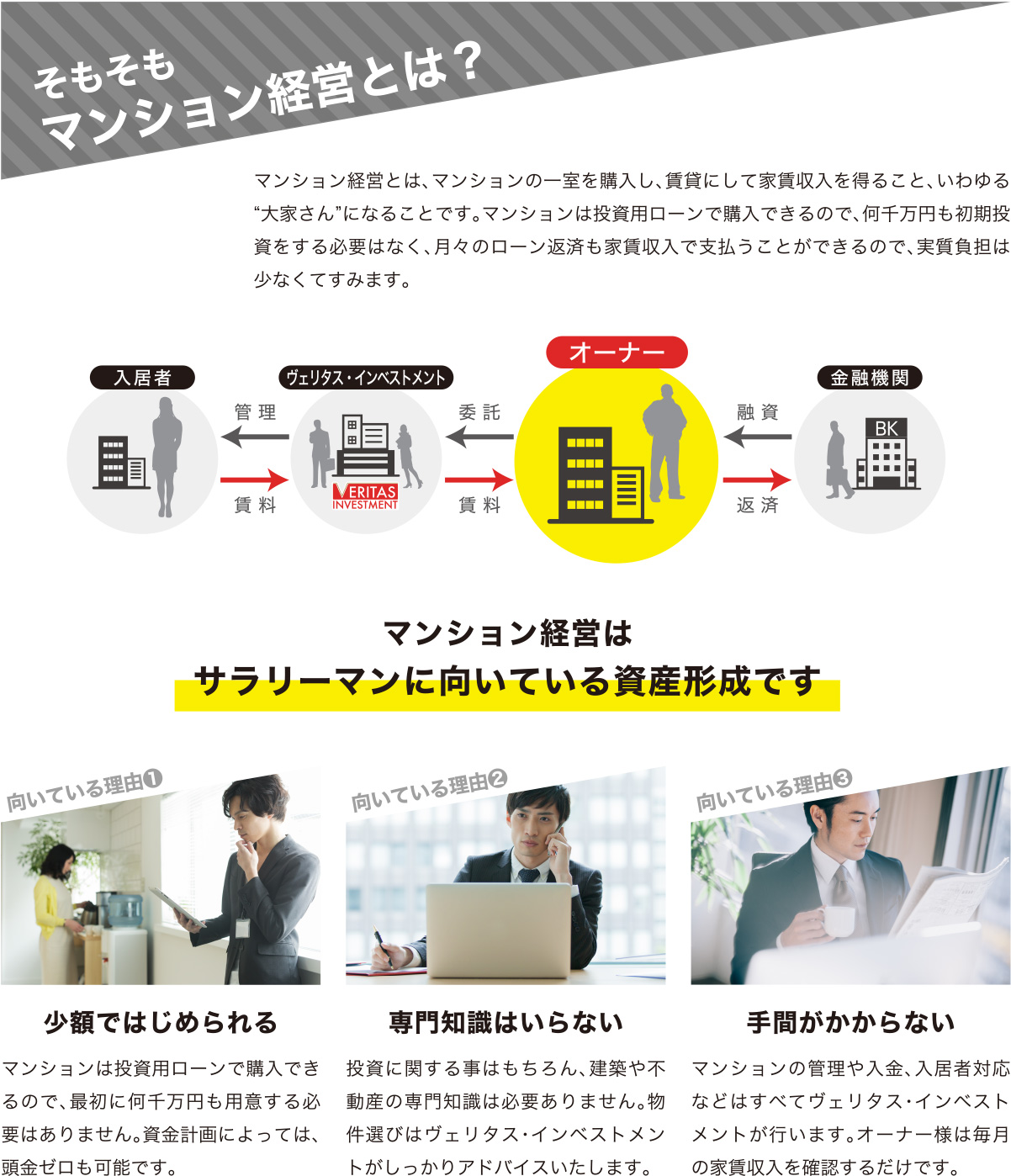 そもそもマンション経営とは？