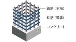 耐久性や耐震性に優れたRC造