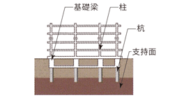 アースドリル工法