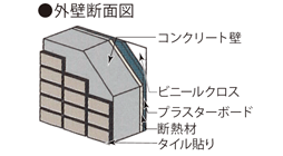 遮音性・断熱性に優れた外壁