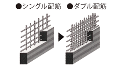 耐久性を高めるダブル配筋