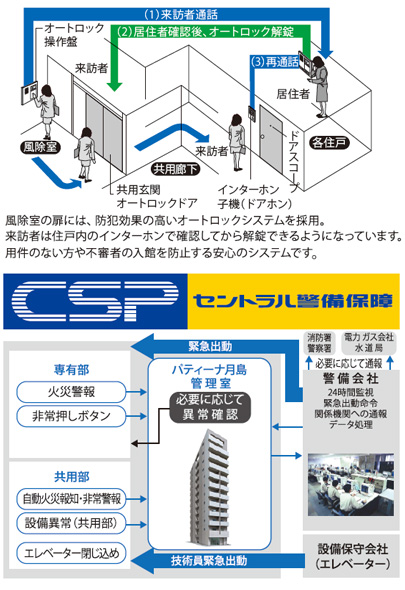 カラーモニター付オートロックシステム