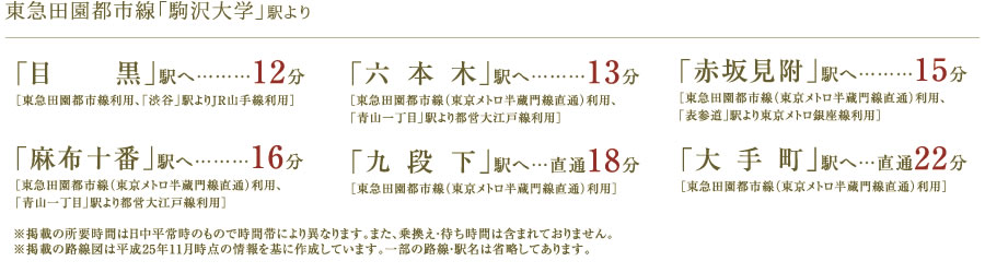 スマートでパワフルなレールアクセスが、優雅な暮らしをしっかりと支える。