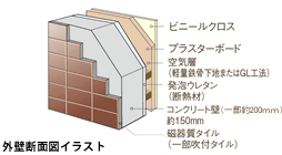 遮音性・断熱性に優れた外壁