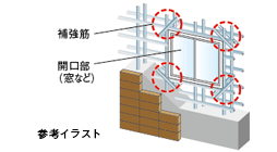 遮音性・断熱性に優れた外壁