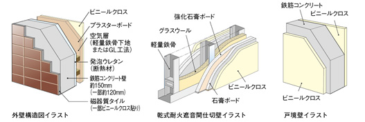 壁構造