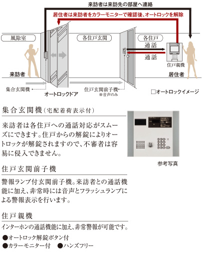 カラーモニター付オートロックシステム