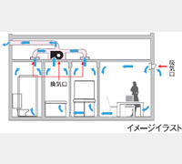 ドライクリンフロア