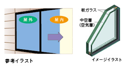 サッシ性能