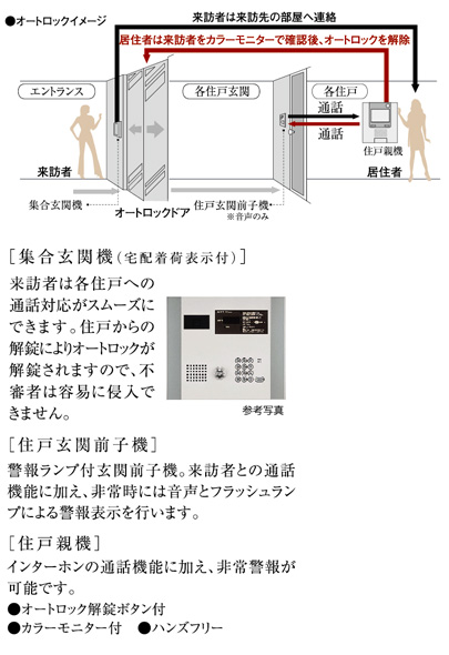 カラーモニター付オートロックシステム