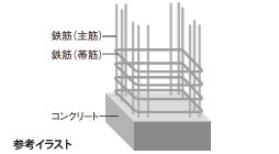 耐久性や耐震性に優れたRC造