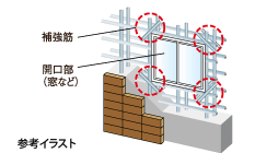 遮音性・断熱性に優れた外壁