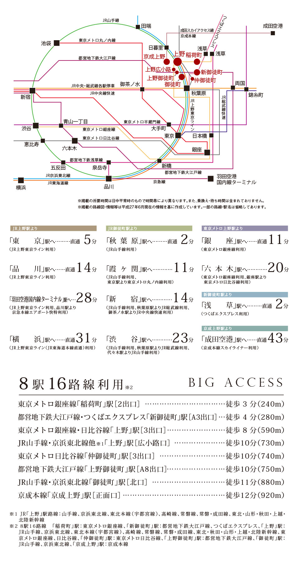 東京メトロ銀座線「稲荷町」駅「2出口」