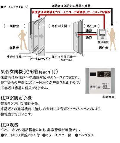 カラーモニター付オートロックシステム