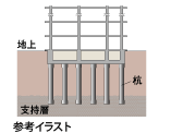 堅牢な杭構造