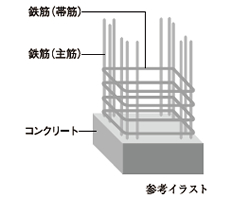 耐久性や耐震性に優れたRC造