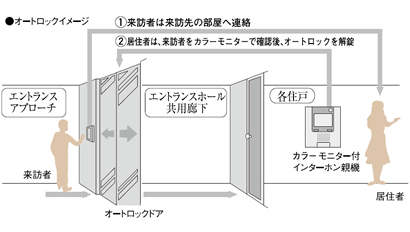 カラーモニター付オートロックシステム