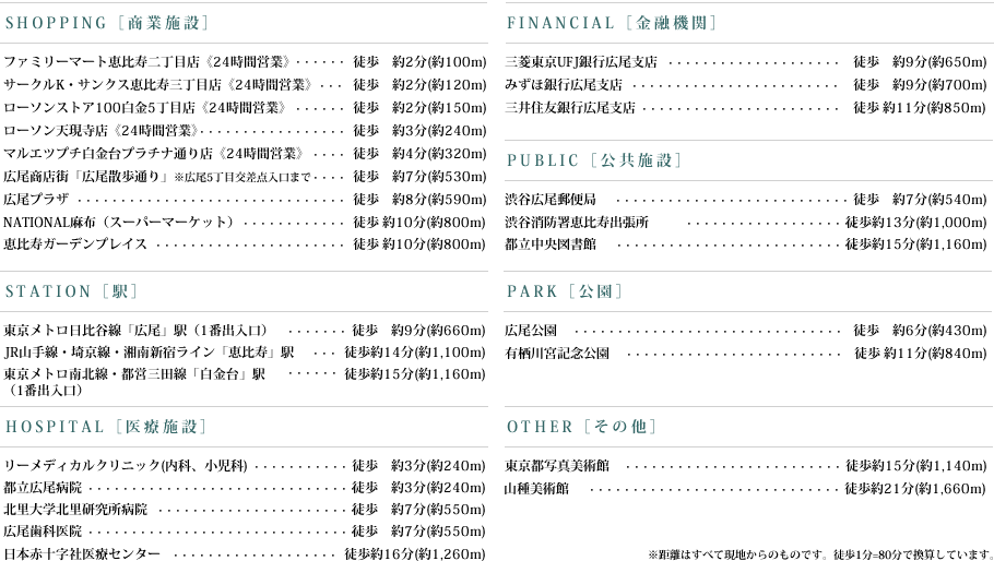 ライフインフォメーション