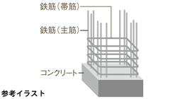 耐久性や耐震性に優れたRC造