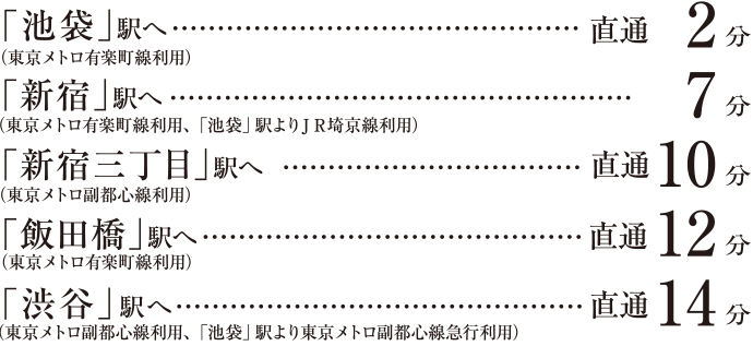 「池袋」駅へ（東京メトロ有楽町線利用）直通2分　「新宿」駅へ（東京メトロ有楽町線利用、「池袋」駅よりJR埼京線利用）7分　「新宿三丁目」駅へ（東京メトロ副都心線利用）直通10分　「飯田橋」駅へ（東京メトロ有楽町線利用）直通12分　「渋谷」駅へ東京メトロ副都心線利用、「池袋」駅より東京メトロ副都心線急行利用）直通14分　