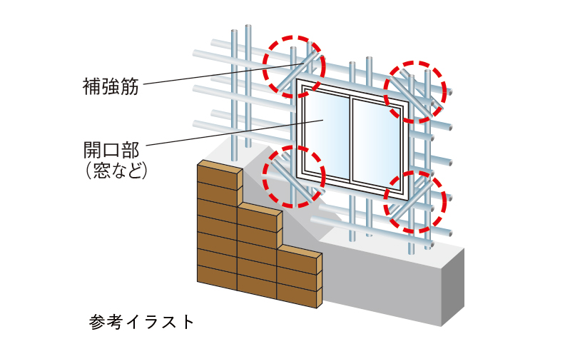 参考イラスト