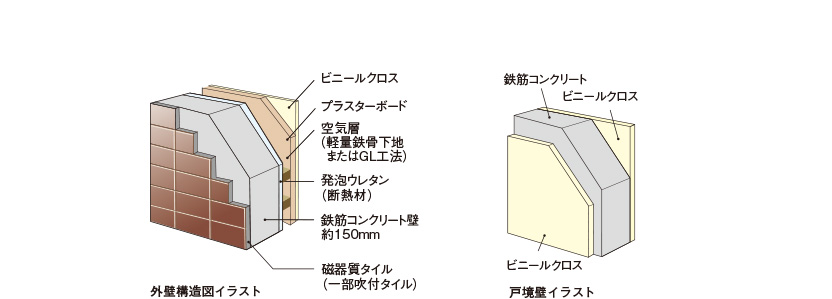 外壁構造図イラスト　戸境壁イラスト