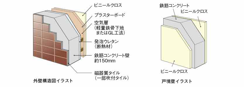 外壁構造図イラスト　戸境壁イラスト