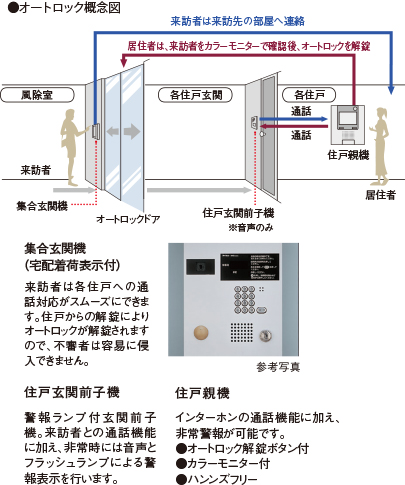 カラーモニター付オートロックシステム