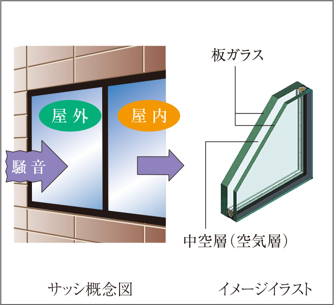 サッシ概念図　イメージイラスト