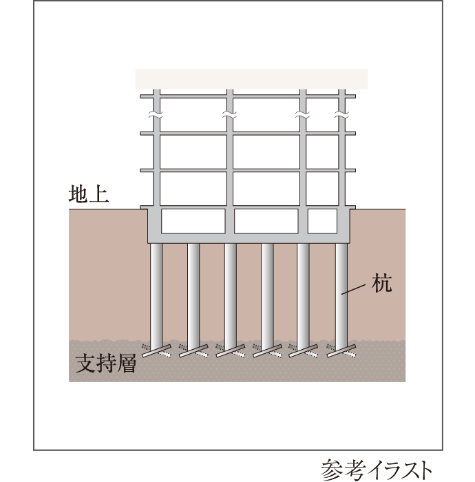 堅固な地盤に直接基礎にて施工　イメージイラスト