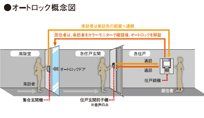 共用部仕様 Premium Cube 日本橋浜町 投資用マンション ヴェリタス インベストメント