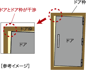 対震枠付玄関ドア