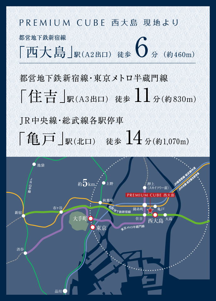 PREMIUM CUBE 西大島　現地より　都営地下鉄新宿線「西大島」駅（A2出口）徒歩6分（約460m）　都営地下鉄新宿線・東京メトロ半蔵門線「住吉」駅（A3出口）徒歩11分（約830m）　JR中央線・総武線各駅停車「亀戸」駅（北口）徒歩14分（約1,070m）