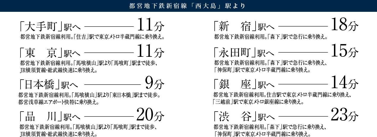 都営地下鉄新宿線「西大島」駅より　「大手町」駅へ11分　都営地下鉄新宿線利用。「住吉」駅で東京メトロ半蔵門線に乗り換え。　「東京」駅へ11分　都営地下鉄新宿線利用。「馬喰横山」駅より「馬喰町」駅まで徒歩、JR横須賀線・総武線快速に乗り換え。　「日本橋」駅へ9分　都営地下鉄新宿線利用。「馬喰横山」駅より「東日本橋」駅まで徒歩。都営浅草線エアポート快特に乗り換え。　「品川」駅へ20分　都営地下鉄新宿線利用。「馬喰横山」駅より「馬喰町」駅まで徒歩、JR横須賀線・総武線快速に乗り換え。　「新宿」駅へ18分　都営地下鉄新宿線利用。「森下」駅で急行に乗り換え。　「永田町」駅へ15分　都営地下鉄新宿線利用。「森下」駅で急行に乗り換え、「神保町」駅で東京メトロ半蔵門線に乗り換え。　「銀座」駅へ14分　都営地下鉄新宿線利用。住吉駅で東京メトロ半蔵門線に乗り換え、「三越前」駅で東京メトロ銀座線に乗り換え。　「渋谷」駅へ23分　都営地下鉄新宿線利用。「森下」駅で急行に乗り換え、「神保町」駅で東京メトロ半蔵門線に乗り換え。