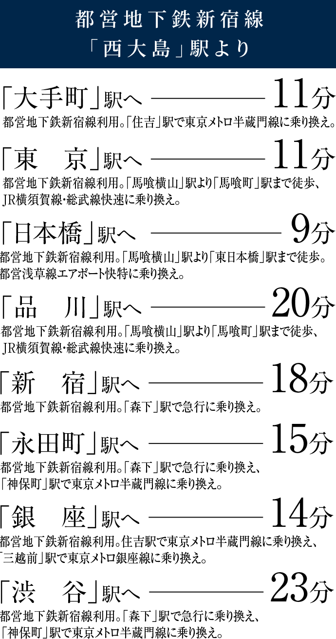 都営地下鉄新宿線「西大島」駅より　「大手町」駅へ11分　都営地下鉄新宿線利用。「住吉」駅で東京メトロ半蔵門線に乗り換え。　「東京」駅へ11分　都営地下鉄新宿線利用。「馬喰横山」駅より「馬喰町」駅まで徒歩、JR横須賀線・総武線快速に乗り換え。　「日本橋」駅へ9分　都営地下鉄新宿線利用。「馬喰横山」駅より「東日本橋」駅まで徒歩。都営浅草線エアポート快特に乗り換え。　「品川」駅へ20分　都営地下鉄新宿線利用。「馬喰横山」駅より「馬喰町」駅まで徒歩、JR横須賀線・総武線快速に乗り換え。　「新宿」駅へ18分　都営地下鉄新宿線利用。「森下」駅で急行に乗り換え。　「永田町」駅へ15分　都営地下鉄新宿線利用。「森下」駅で急行に乗り換え、「神保町」駅で東京メトロ半蔵門線に乗り換え。　「銀座」駅へ14分　都営地下鉄新宿線利用。住吉駅で東京メトロ半蔵門線に乗り換え、「三越前」駅で東京メトロ銀座線に乗り換え。　「渋谷」駅へ23分　都営地下鉄新宿線利用。「森下」駅で急行に乗り換え、「神保町」駅で東京メトロ半蔵門線に乗り換え。