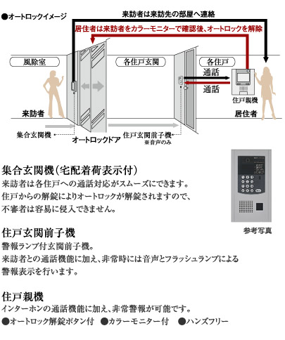 公式hp Premium Cube 大崎 Deux 投資用マンション ヴェリタス インベストメント Premium Cube 大崎 Deux