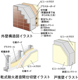 遮音性・断熱性に優れた外壁