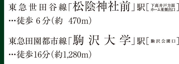 東急世田谷線「松陰神社前」駅［下高井戸方面ホーム東側出口］・・・徒歩6分（約  470m）東急田園都市線「駒沢大学」駅［駒沢公園口］・・・徒歩16分（約1,280m）