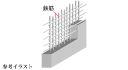 耐震性を高めるダブル配筋