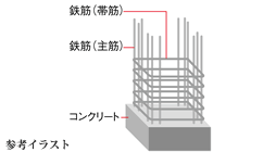 耐久性や耐震性に優れたRC造