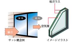 サッシ性能