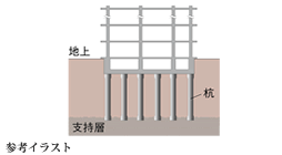 堅牢な杭構造