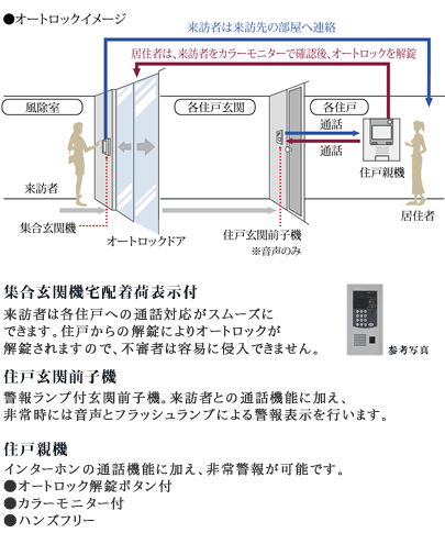 カラーモニター付オートロックシステム