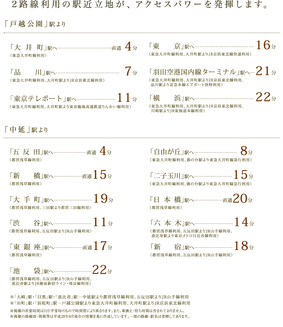 東京の新たな交通拠点へ、アクセスパワーアップ！品川