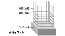 耐久性や耐震性に優れたRC造